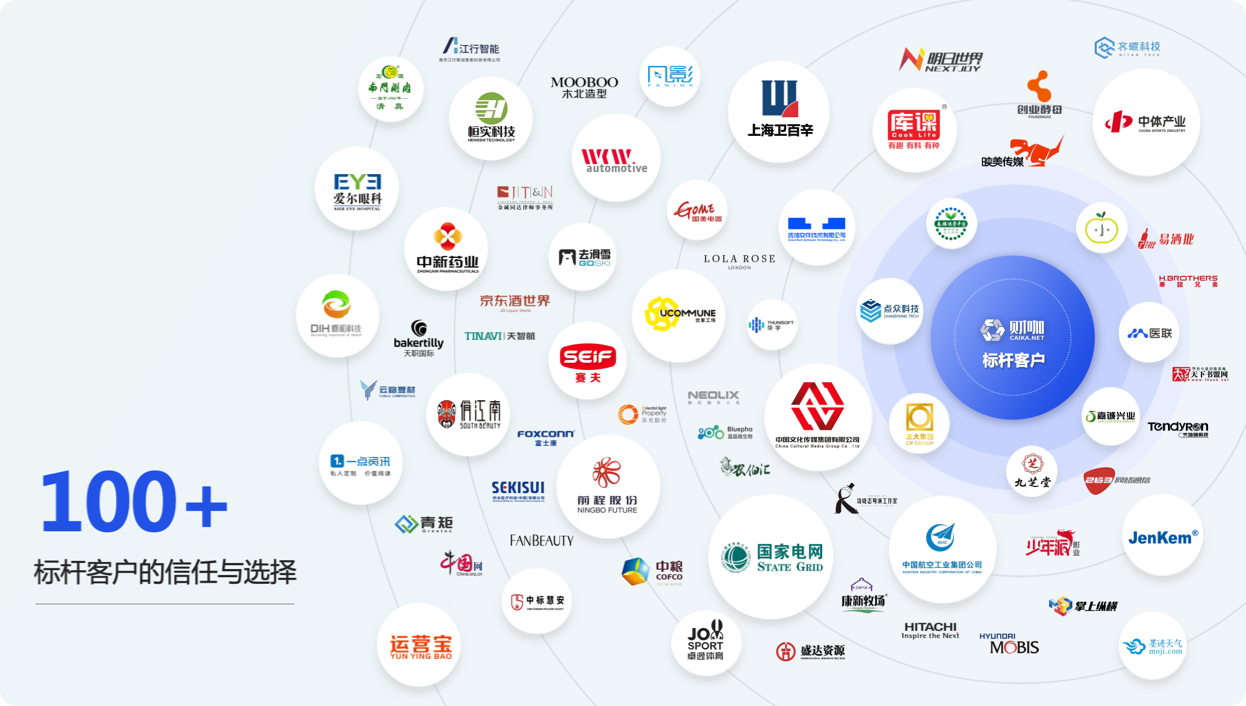 發(fā)展歷程-2022